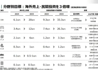 meti20trilliongoal2033