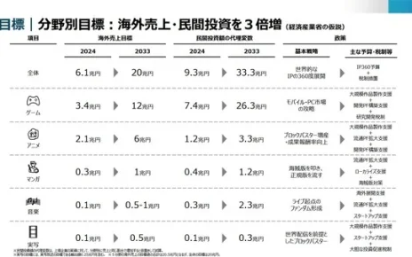 meti20trilliongoal2033