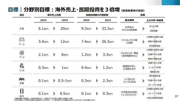 meti20trilliongoal2033